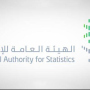 «الإحصاء»: الناتج المحلي الإجمالي الحقيقي ينمو بمعدل 3.9% خلال الربع الثاني من عام 2025